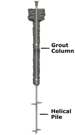 Helicast™ grouted helical pile system in Toronto