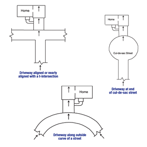 Diagram of the three primary causes of street creep in Richmond Hill
